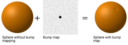 Bump Map